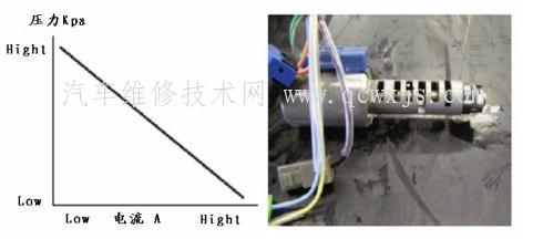 【自动变速器液压电磁阀类型型号知识】图4