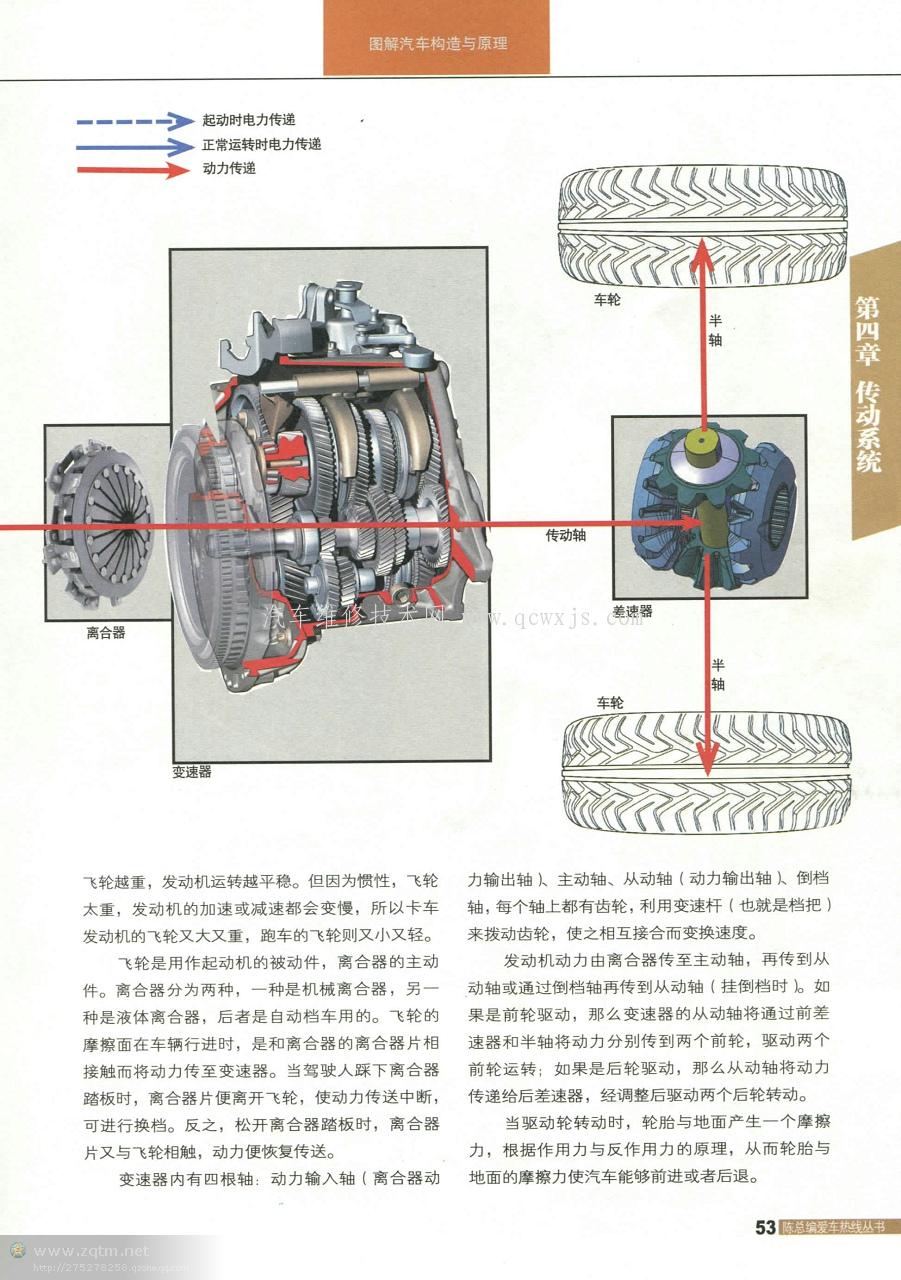 【图解汽车构造与原理（传动系统篇）】图2