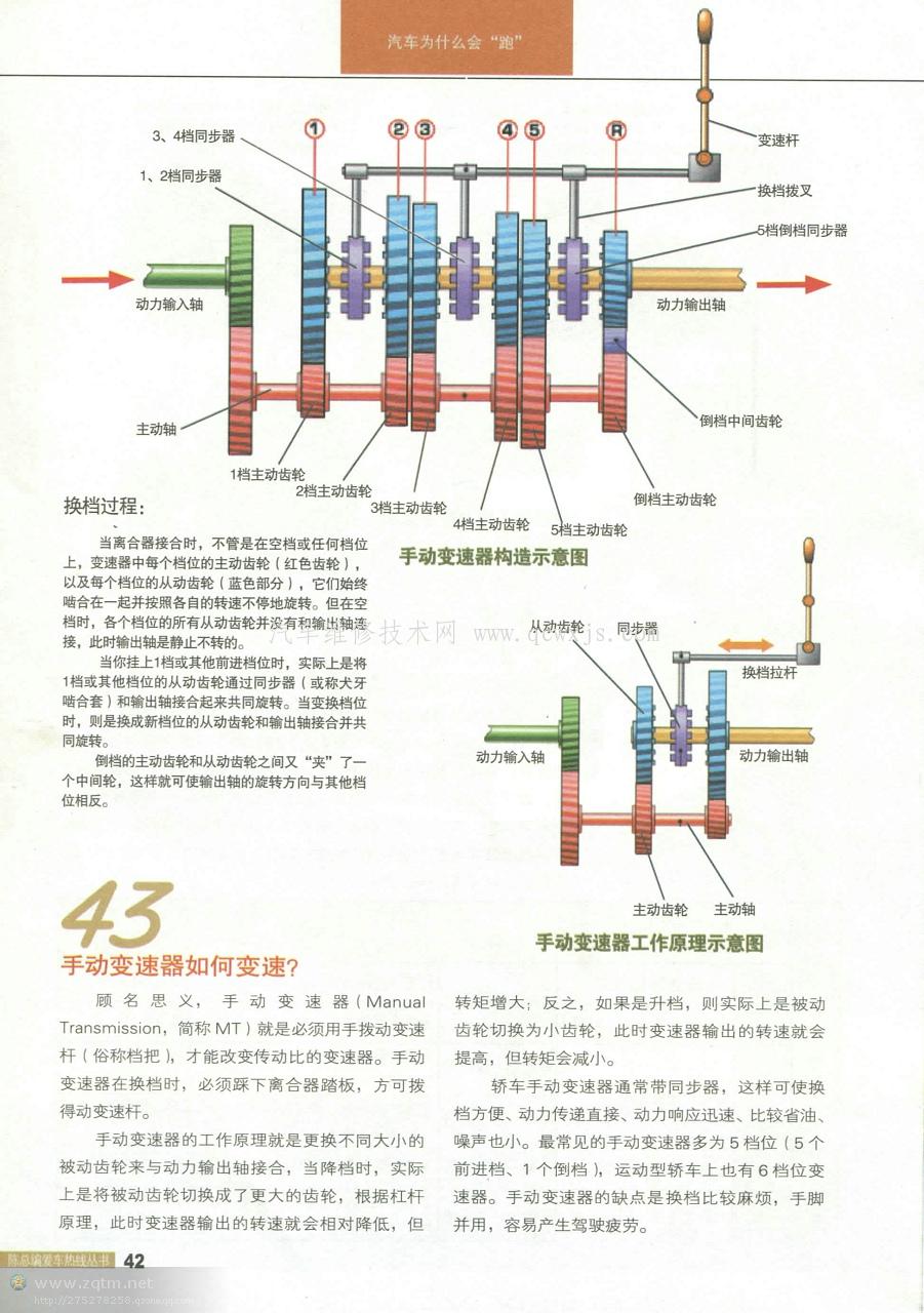 【图解汽车构造与原理（变速器篇）​】图3