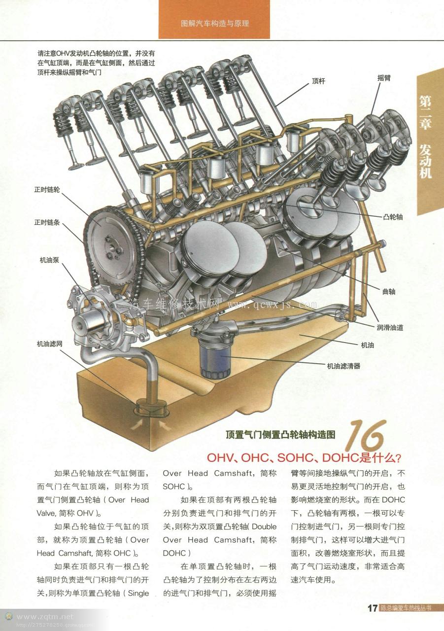 图解汽车构造与原理(发动机篇)