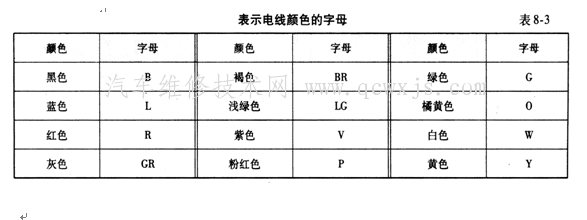 【汽车全车电路识图基础】图2