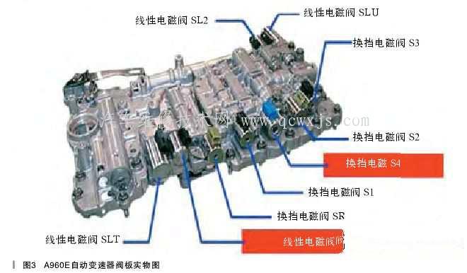 【电磁阀常见故障和处理方法】图2