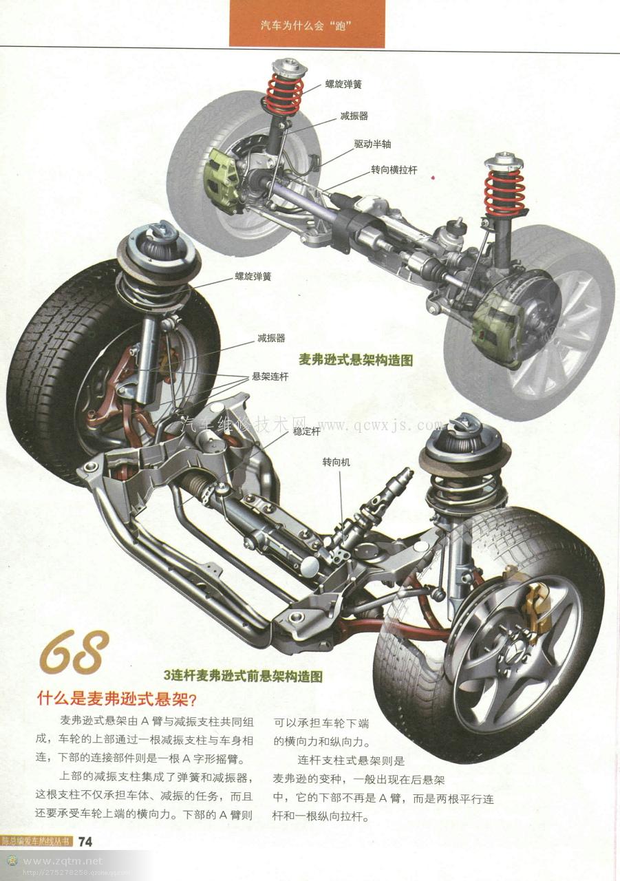 整体桥式悬架原理图图片