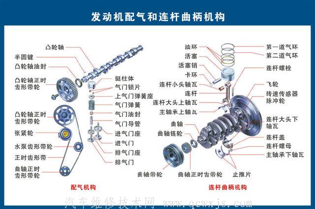 【汽车发动机结构图解（超详细）】图3