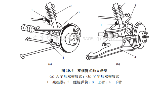 纵臂式独立悬架