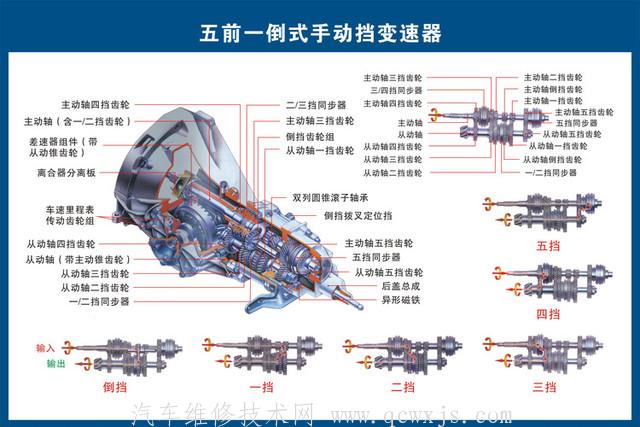 【史上最全的汽车各系统内部构造图解】图4