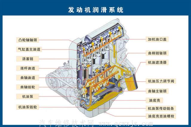 【汽车发动机结构图解（超详细）】图2