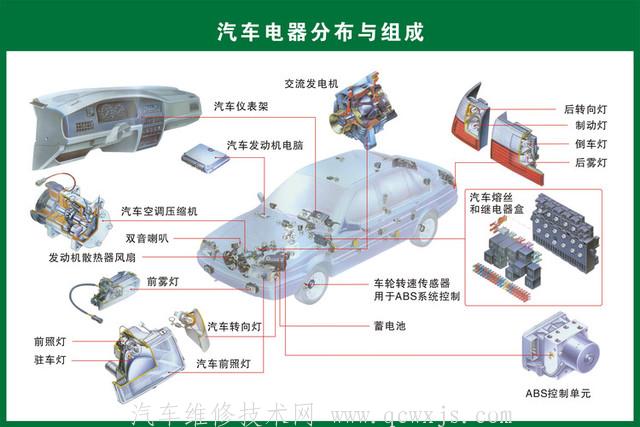 史上最全的汽车各系统内部构造图解