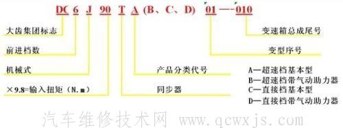 【卡车变速箱的型号的区分】图4