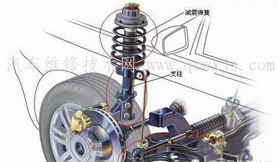 减振器的作用及要求和类型