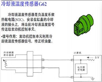 为什么我的车感觉在冬季使用时油耗特别高？