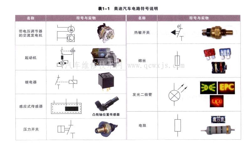 【教你轻松看懂奥迪汽车电路图（A6L）】图4