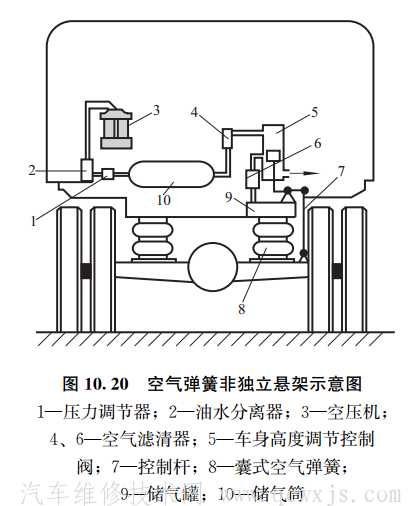 气弹簧工作原理图片