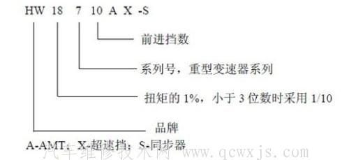 【卡车变速箱的型号的区分】图3