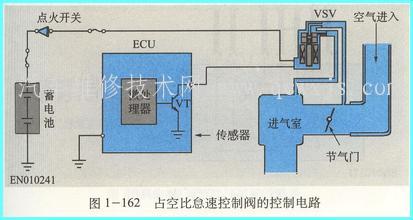 数据流分析之分析进气怠速控制