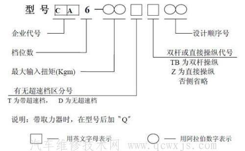 【卡车变速箱的型号的区分】图2