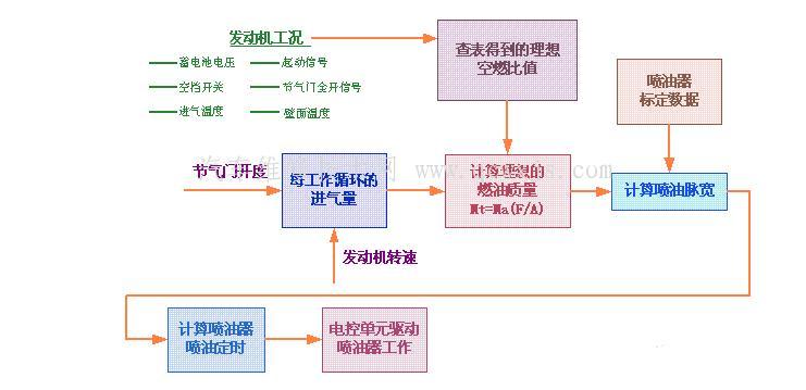 【数据流分析之分析喷油脉宽信号】图1