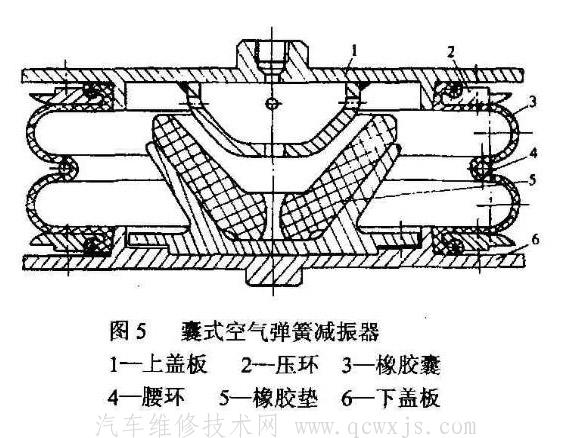 【悬架弹性元件之空气弹簧】图3