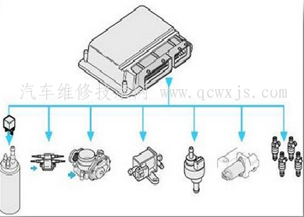 【有时候汽车怠速不稳是什么原因】图2