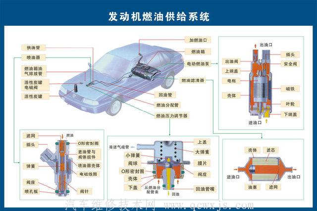 【史上最全的汽车各系统内部构造图解】图2