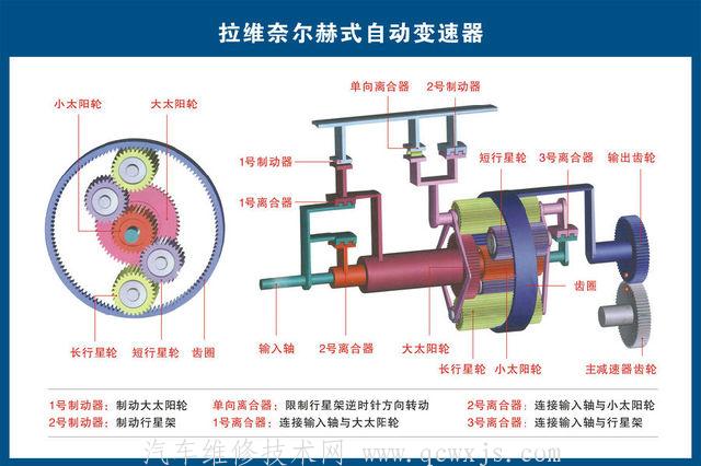 【史上最全的汽车各系统内部构造图解】图3