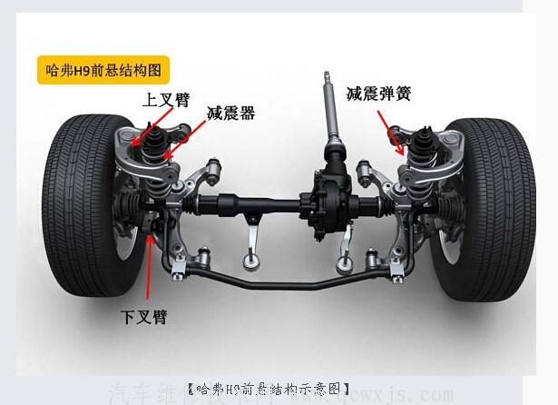 悬架的类型结构分类形式和优缺点