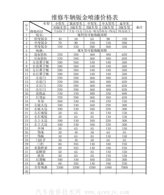汽车喷漆价目表图片