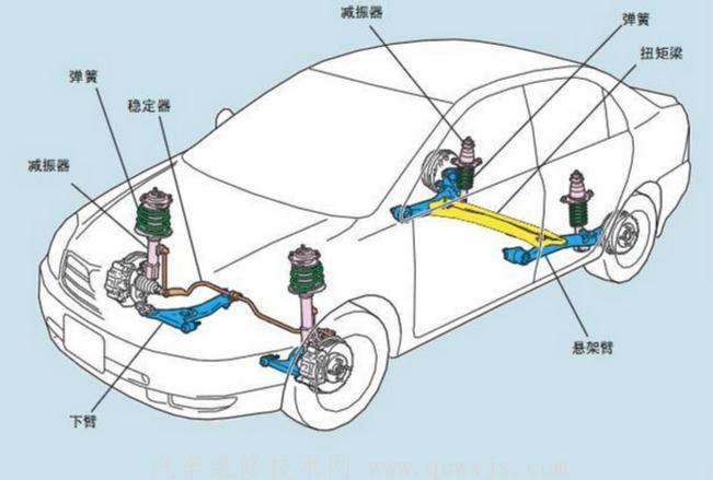 【悬架的检查维修】图1