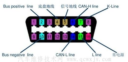 汽车上的OBD-II接口各针脚含义