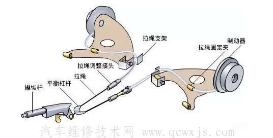 【电子手刹和手刹(机械手刹)哪个好？电子手刹 机械手刹优缺点分析】图2