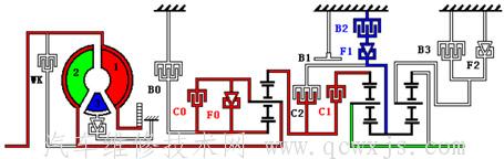【AT（液力机械自动变速器）的组成和工作原理】图4