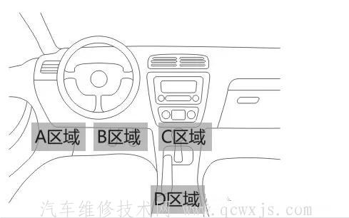 【不知道汽车OBD接口位置在哪？看各车型OBD接口位置大全】图3