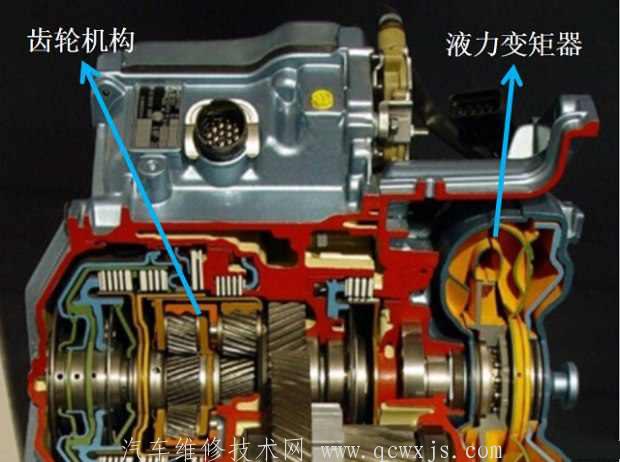 AT（液力机械自动变速器）的组成和工作原理