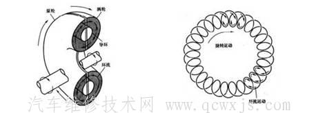 【液力耦合器的结构与工作原理】图4