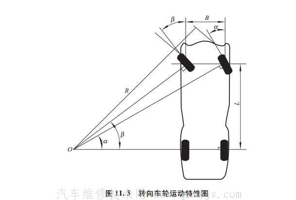 【汽车转向系功用、类型、组成】图4