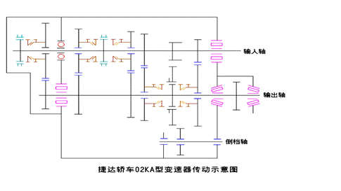 平行轴式齿轮变速机构