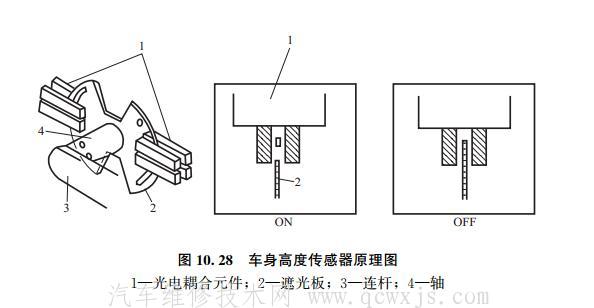 【电子控制主动式空气悬架系统组成和工作原理】图2