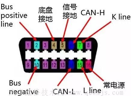 宝马诊断座端子接线定义