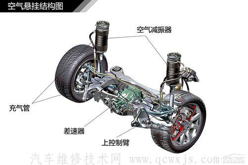 电子控制主动式空气悬架系统组成和工作原理