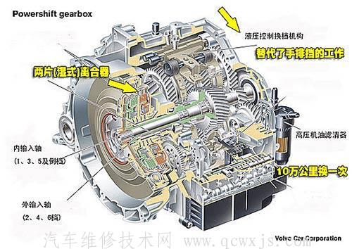 【DCT（双离合变速器）的组成和工作原理及特点】图3