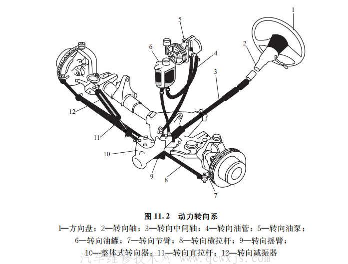 【汽车转向系功用、类型、组成】图3