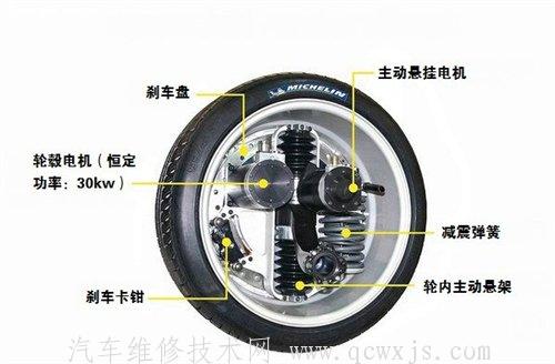 【什么是轮毂电机技术（图解）】图1