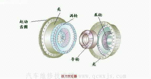 什么是液力传动 液力传动在汽车上的应用