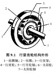 【单排行星齿轮结构和工作原理】图2