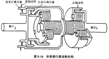 【辛普森式行星齿轮变速机构】图2