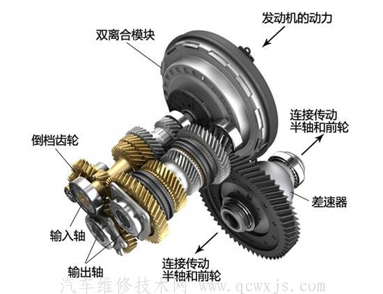 【DCT（双离合变速器）的组成和工作原理及特点】图2