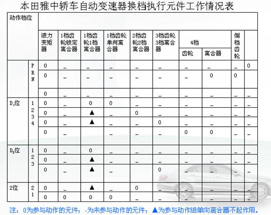 【平行轴式齿轮变速机构】图4