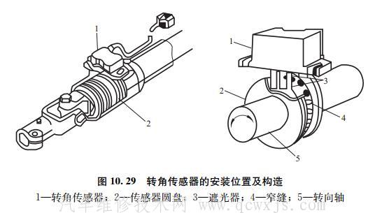 【电子控制主动式空气悬架系统组成和工作原理】图4