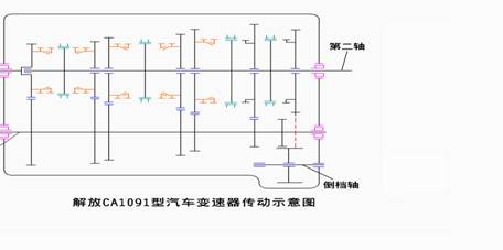 【平行轴式齿轮变速机构】图2