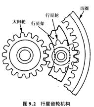 【单排行星齿轮结构和工作原理】图3